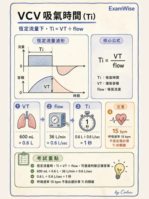呼吸治療師 - 機械通氣生理 - AI 圖文解析預覽