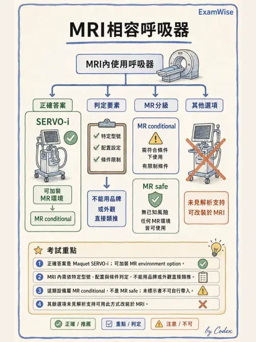 呼吸治療師 - 呼吸器設計與通氣模式 - AI 圖文解析預覽