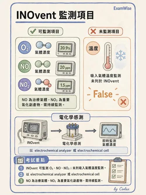 呼吸治療師 - 小兒呼吸器支持 - AI 圖文解析預覽