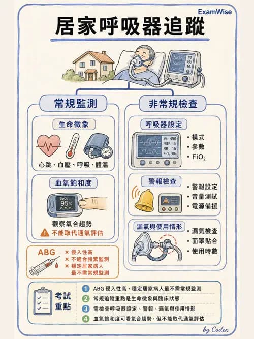 呼吸治療師 - 非侵襲性與居家通氣 - AI 圖文解析預覽