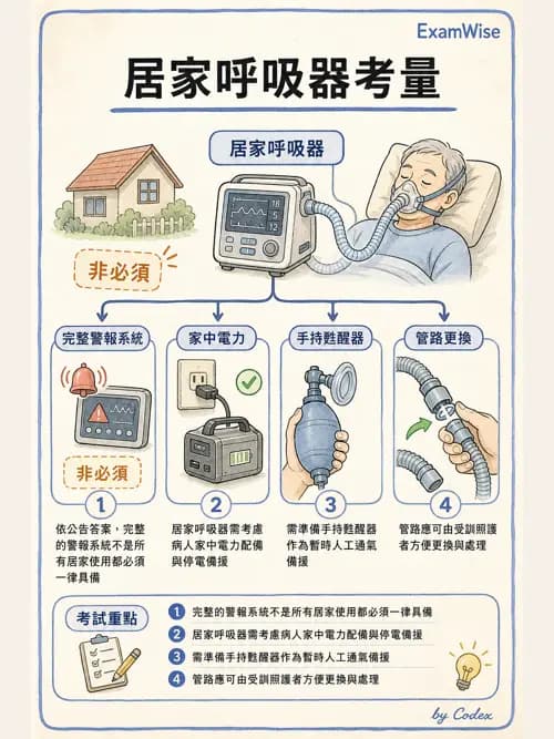 呼吸治療師 - 非侵襲性與居家通氣 - AI 圖文解析預覽