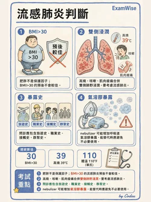 呼吸治療師 - 術後與其他呼吸重症 - AI 圖文解析預覽