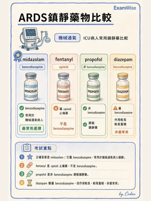 呼吸治療師 - ARDS與呼吸衰竭 - AI 圖文解析預覽
