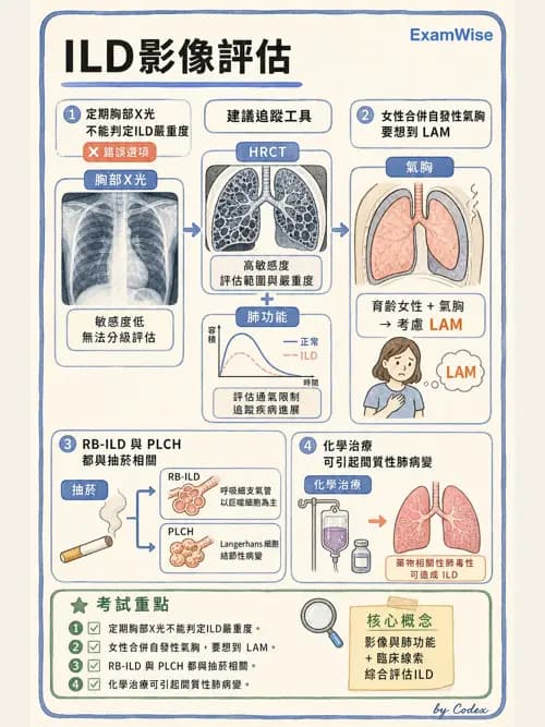 呼吸治療師 - 術後與其他呼吸重症 - AI 圖文解析預覽