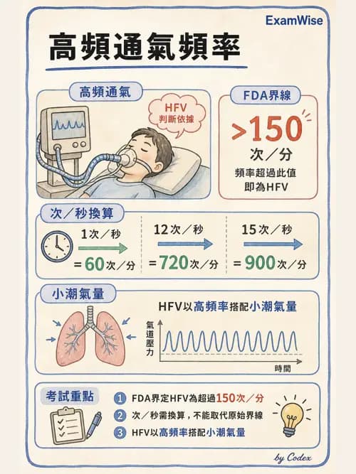 呼吸治療師 - 重症特殊處置 - AI 圖文解析預覽