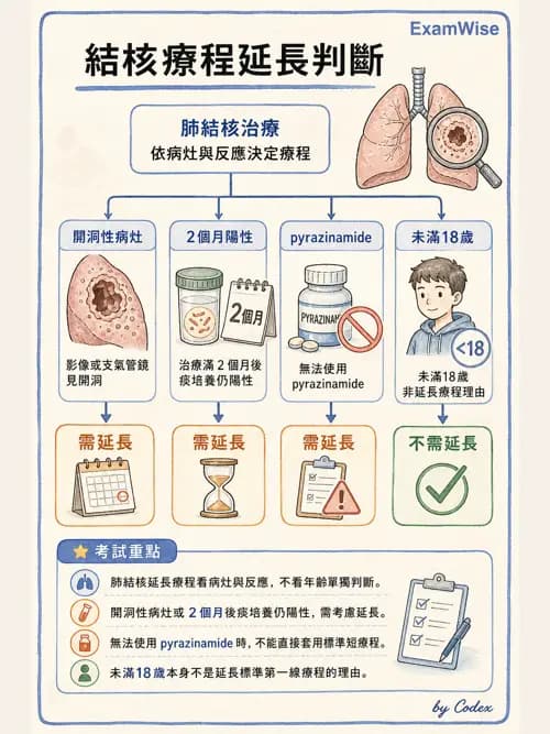 呼吸治療師 - 感染性肺疾 - AI 圖文解析預覽