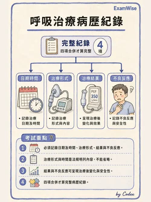呼吸治療師 - 呼吸治療臨床作業與身體評估 - AI 圖文解析預覽