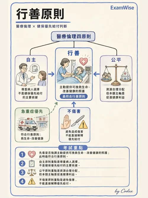 呼吸治療師 - 倫理、法規與安寧照護 - AI 圖文解析預覽