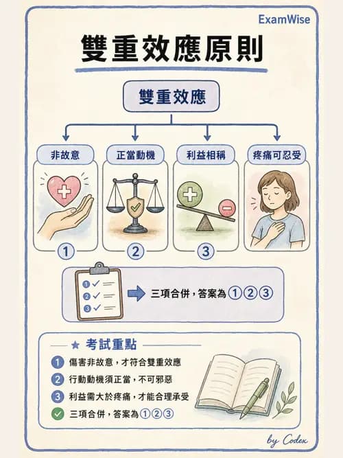 呼吸治療師 - 倫理、法規與安寧照護 - AI 圖文解析預覽