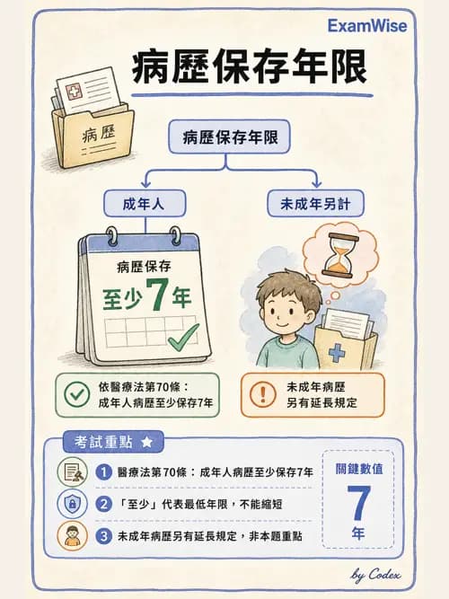 呼吸治療師 - 倫理、法規與安寧照護 - AI 圖文解析預覽