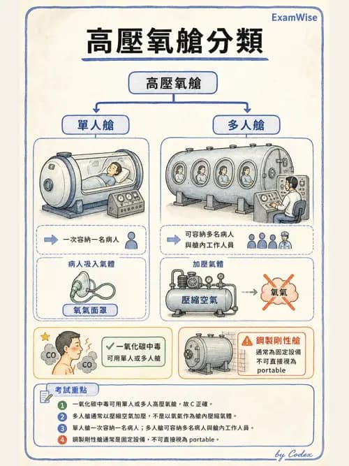 呼吸治療師 - 高壓氧治療 - AI 圖文解析預覽