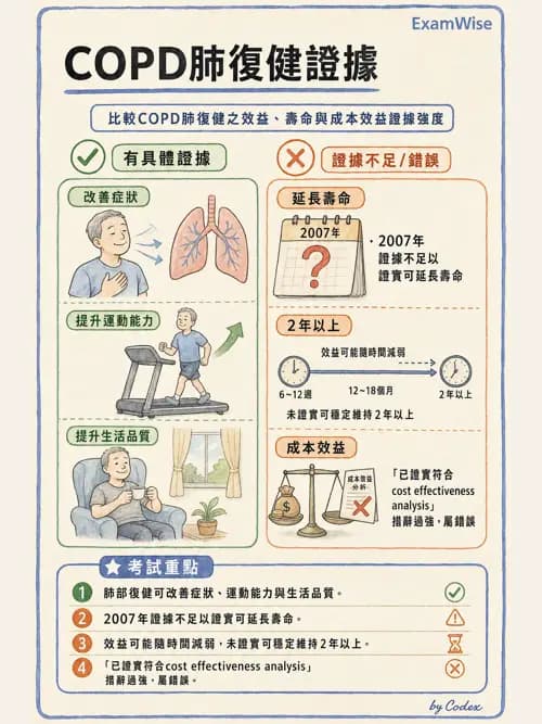 呼吸治療師 - 長期呼吸照護 - AI 圖文解析預覽