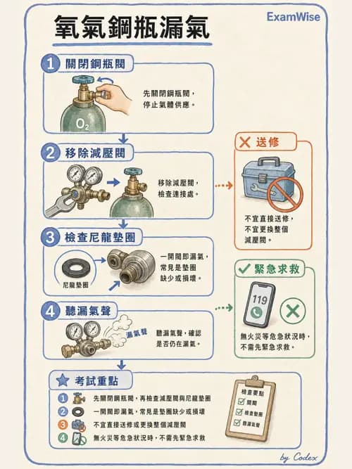 呼吸治療師 - 醫療氣體製造與儲存 - AI 圖文解析預覽