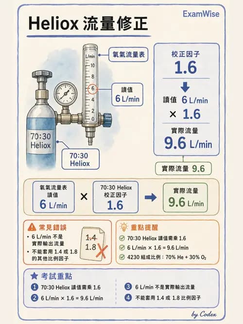 呼吸治療師 - 醫療氣體製造與儲存 - AI 圖文解析預覽