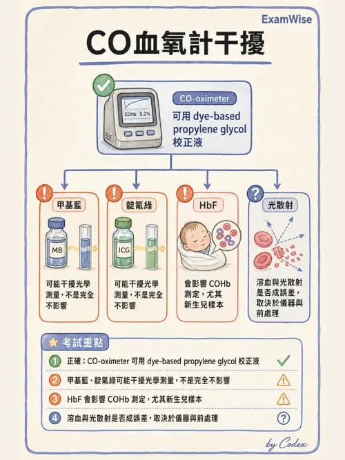 呼吸治療師 - 非侵入性呼吸監測設備 - AI 圖文解析預覽