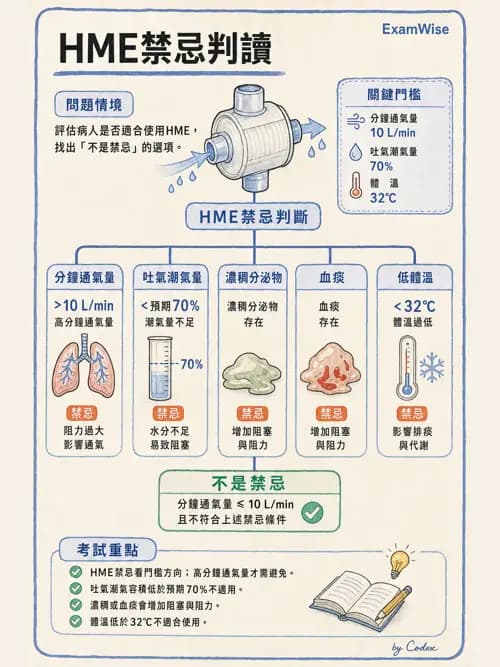 呼吸治療師 - 濕氣治療設備 - AI 圖文解析預覽