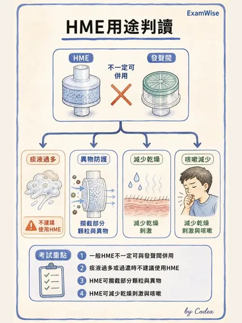 呼吸治療師 - 濕氣治療設備 - AI 圖文解析預覽