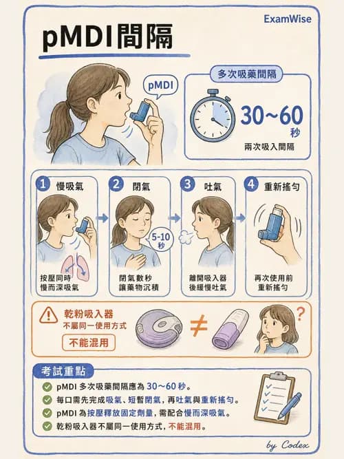 呼吸治療師 - 吸入性藥物噴霧設備 - AI 圖文解析預覽