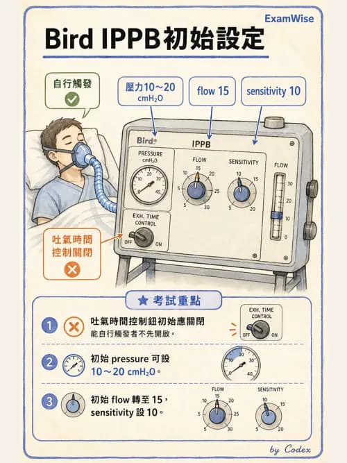 呼吸治療師 - 胸部擴張與物理治療設備 - AI 圖文解析預覽