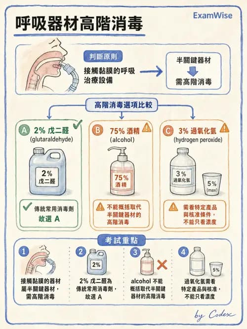 呼吸治療師 - 呼吸照護設備消毒 - AI 圖文解析預覽