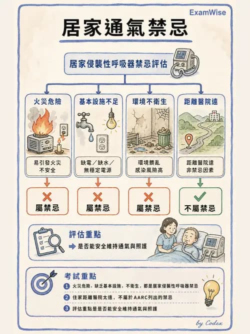 呼吸治療師 - 非侵襲性與居家通氣 - AI 圖文解析預覽