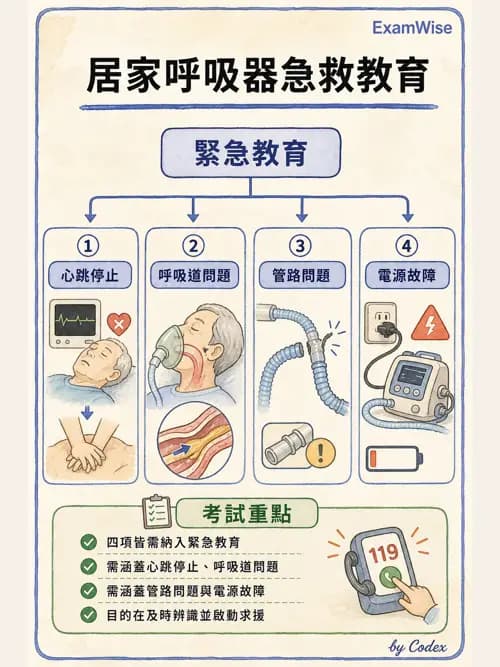 呼吸治療師 - 非侵襲性與居家通氣 - AI 圖文解析預覽