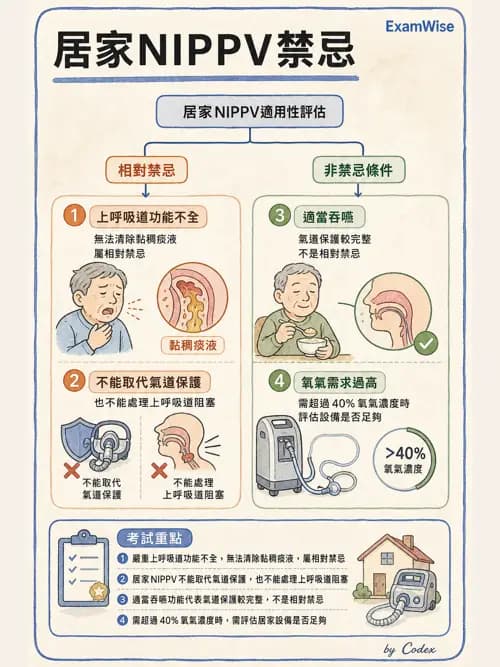 呼吸治療師 - 非侵襲性與居家通氣 - AI 圖文解析預覽