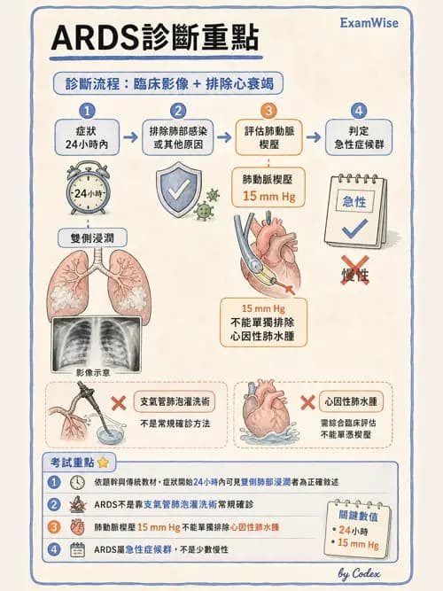 呼吸治療師 - ARDS與呼吸衰竭 - AI 圖文解析預覽