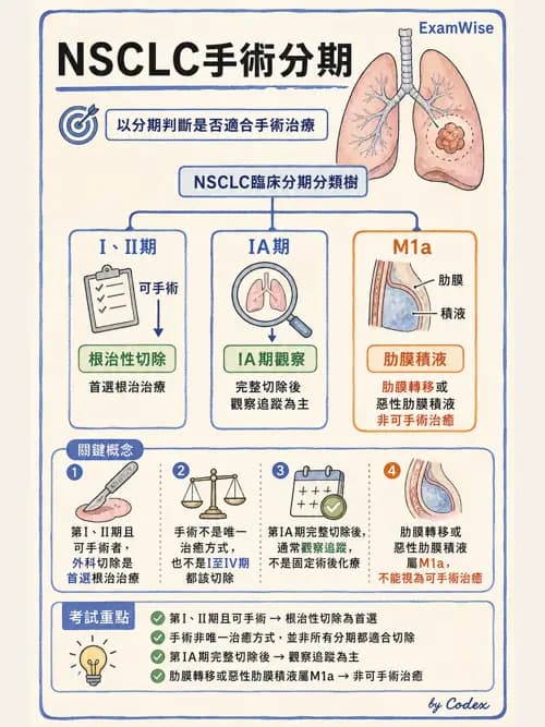 呼吸治療師 - 神經肌肉病變與腫瘤 - AI 圖文解析預覽