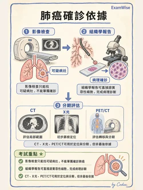 呼吸治療師 - 神經肌肉病變與腫瘤 - AI 圖文解析預覽