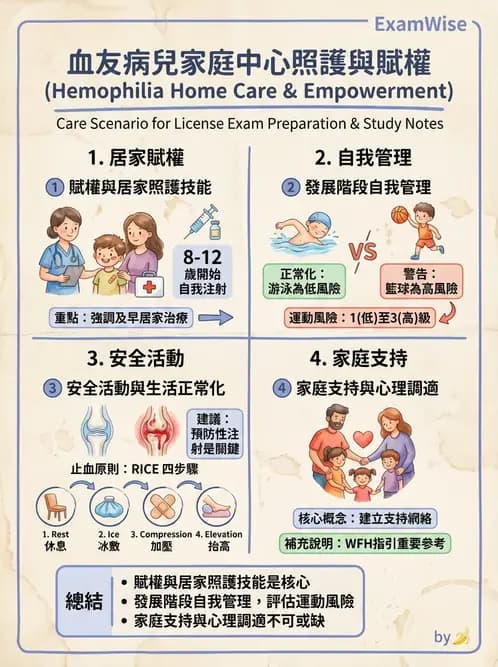 護理師 - 兒童血液與腫瘤疾病 - AI 圖文解析預覽