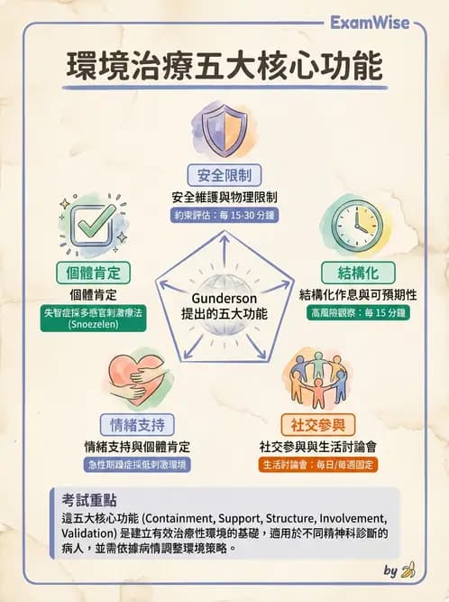 護理師 - 治療性溝通與護病關係 - AI 圖文解析預覽