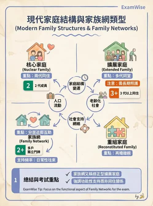 護理師 - 家庭護理 - AI 圖文解析預覽