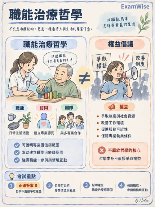 職治 - 哲學與職能核心概念 - AI 圖文解析預覽