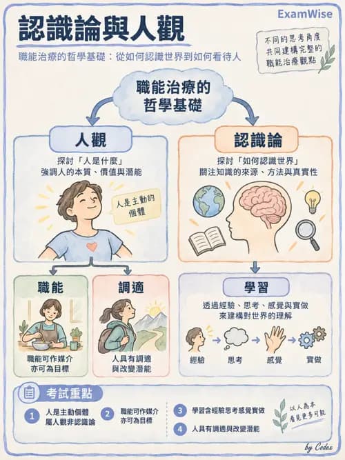 職治 - 哲學與職能核心概念 - AI 圖文解析預覽