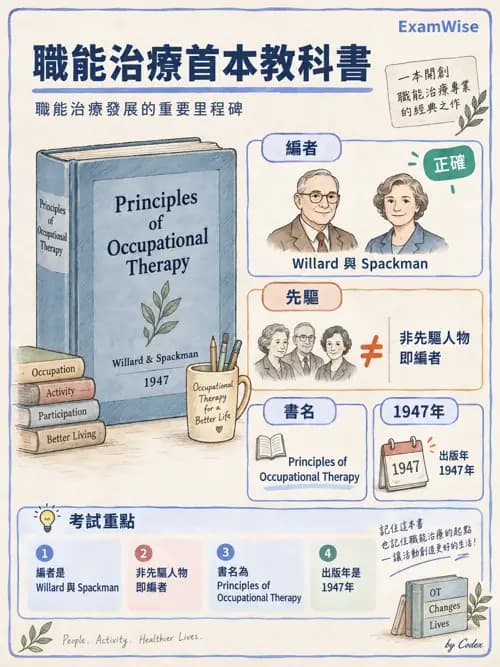 職治 - 歷史與專業發展 - AI 圖文解析預覽