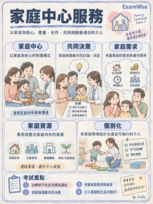 職治 - 哲學與職能核心概念 - AI 圖文解析預覽