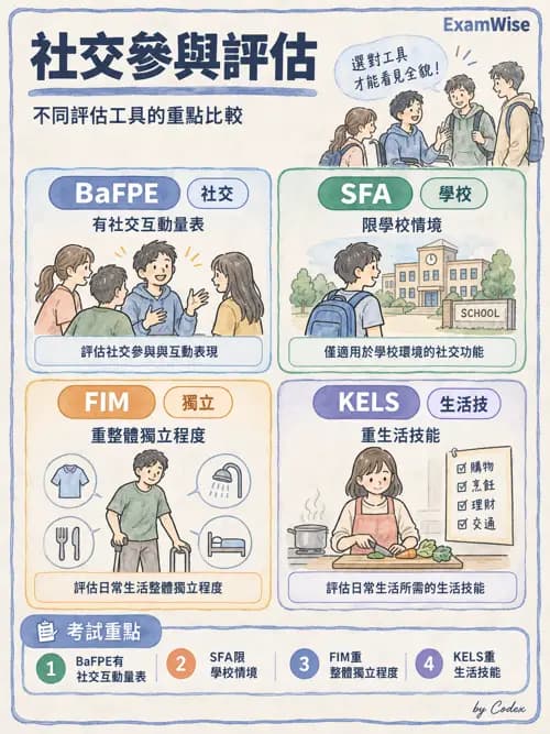 職治 - 評估與測量 - AI 圖文解析預覽