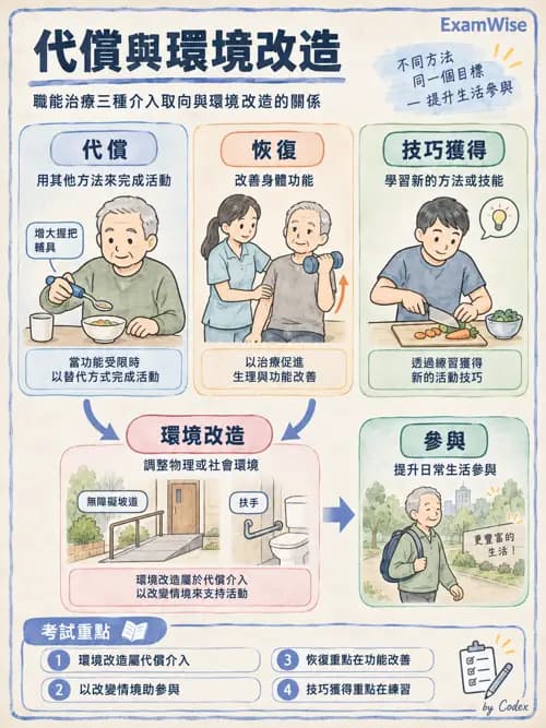 職治 - 實務架構與介入歷程 - AI 圖文解析預覽