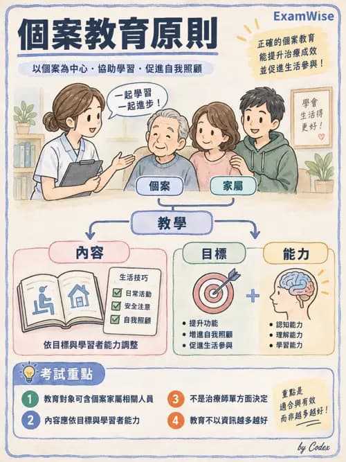 職治 - 治療關係、溝通與團體 - AI 圖文解析預覽