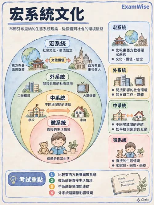 職治 - 情境與環境 - AI 圖文解析預覽