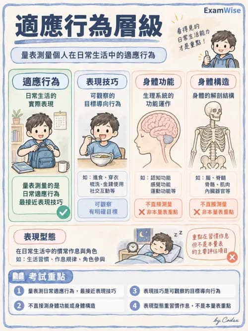 職治 - 評估與測量 - AI 圖文解析預覽