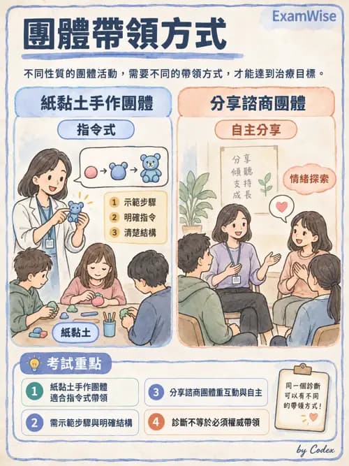 職治 - 治療關係、溝通與團體 - AI 圖文解析預覽