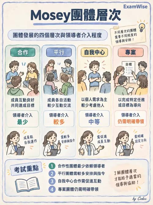 職治 - 治療關係、溝通與團體 - AI 圖文解析預覽
