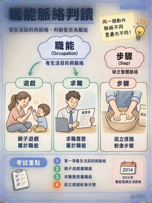 職治 - 哲學與職能核心概念 - AI 圖文解析預覽