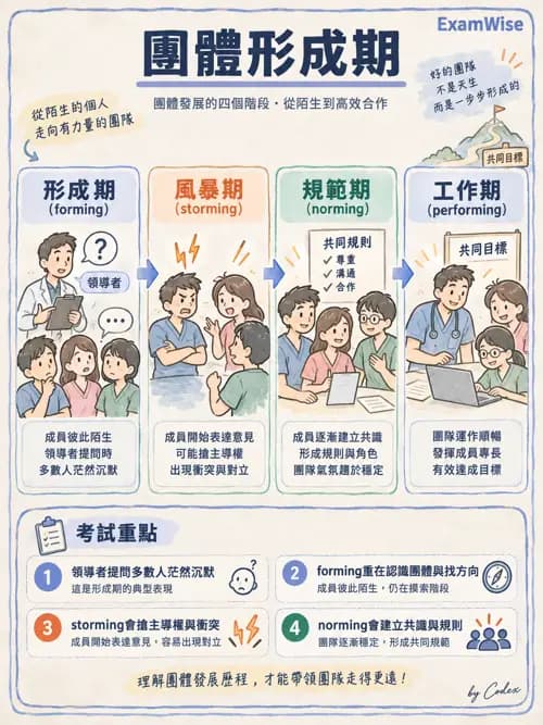 職治 - 治療關係、溝通與團體 - AI 圖文解析預覽