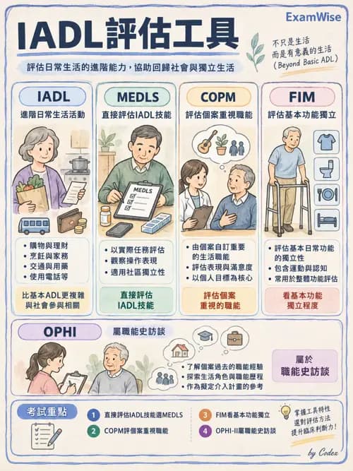 職治 - 評估與測量 - AI 圖文解析預覽