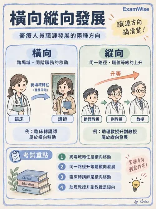 職治 - 歷史與專業發展 - AI 圖文解析預覽