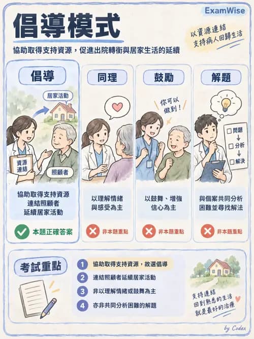 職治 - 治療關係、溝通與團體 - AI 圖文解析預覽