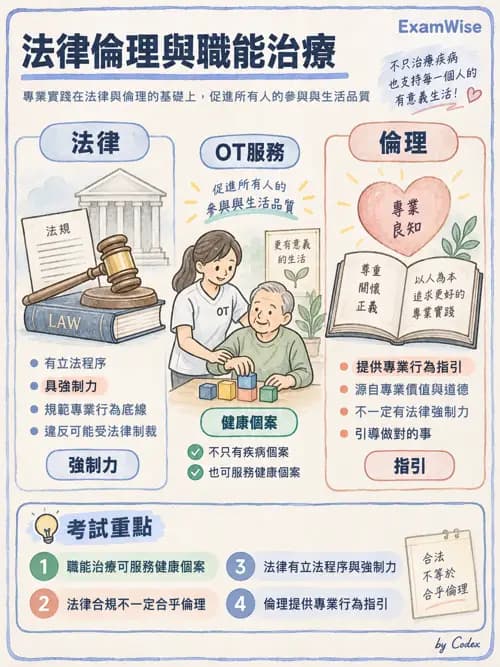 職治 - 專業倫理與核心價值 - AI 圖文解析預覽